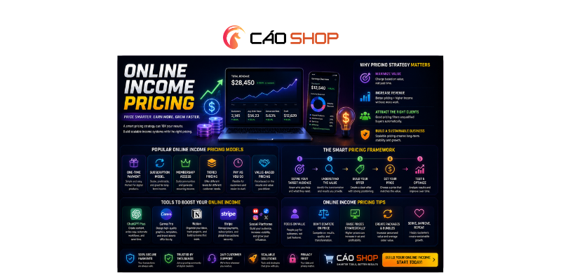 Why Online Income Pricing Is Becoming a Huge Advantage
